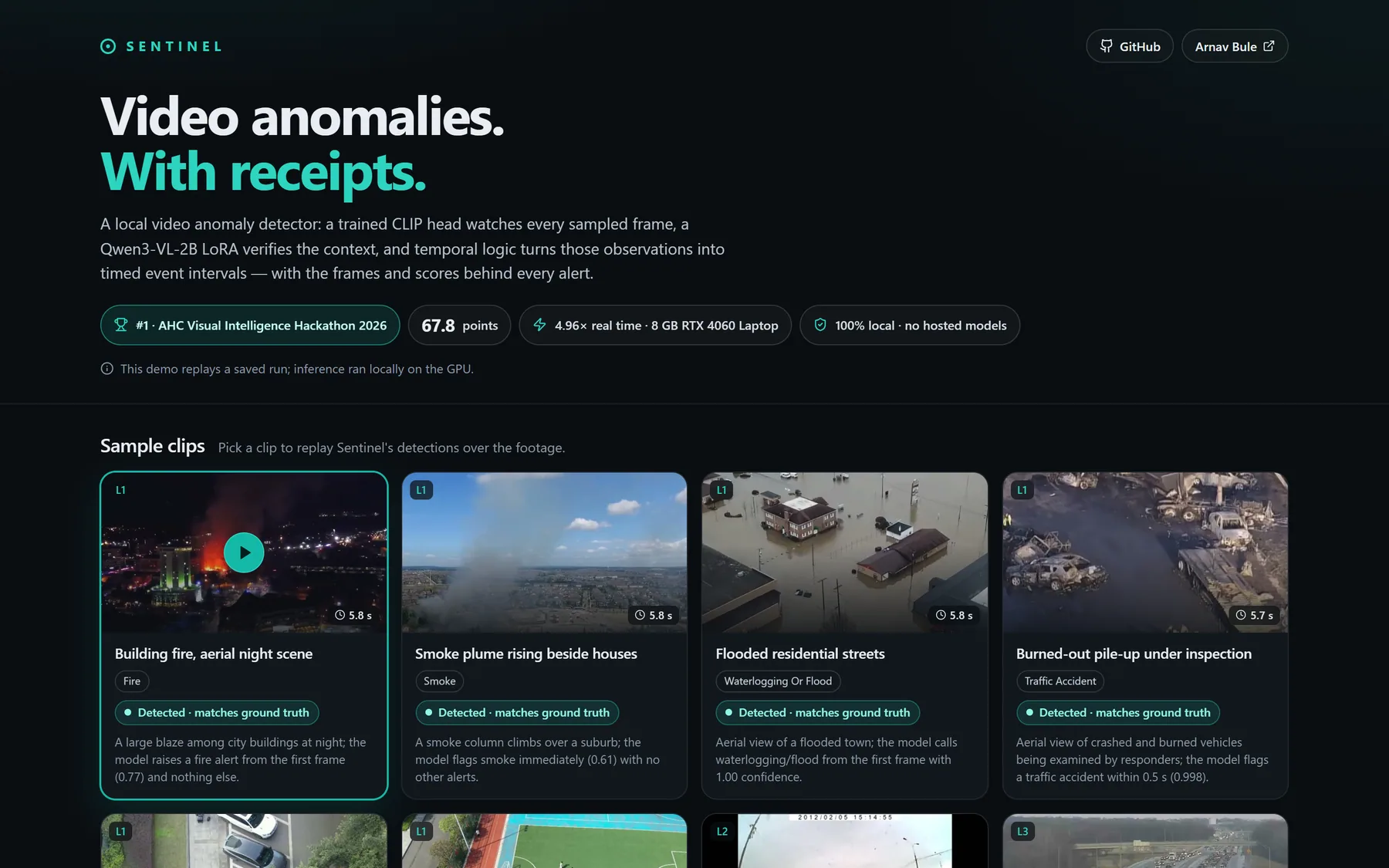 Sentinel demo on Hugging Face — hero with the #1 hackathon, 67.8-point and 4.96× real-time badges above a gallery of sample clips (fire, smoke, flood, crash) marked Detected · matches ground truth